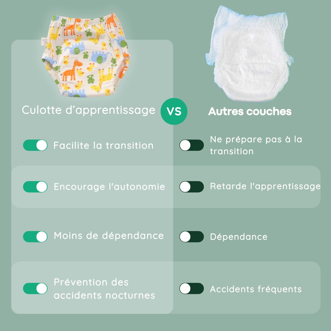 Culottes d'apprentissage pour la propreté
