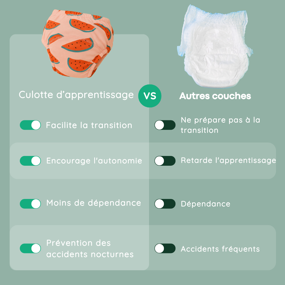 Lot de 3 culottes d'apprentissage