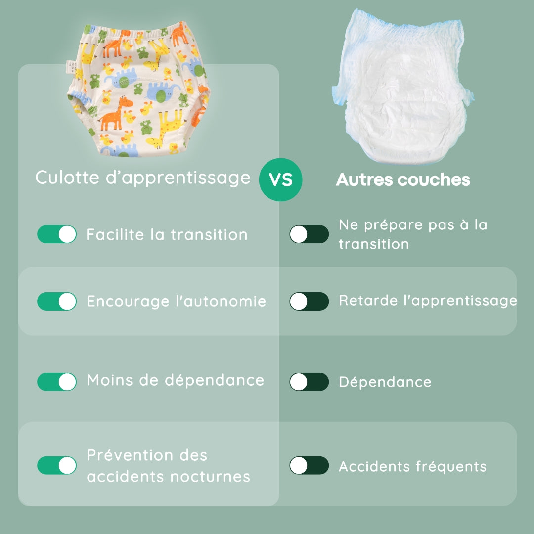 Lot de 7 culottes d'apprentissage de la propreté